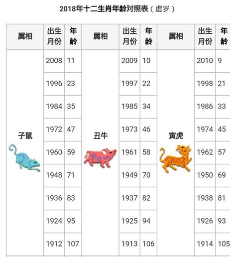 豬 年|【十二生肖年份】12生肖年齡對照表、今年生肖 